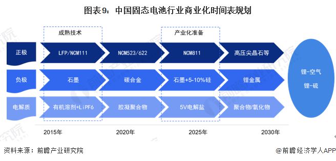 重磅！研究员解决碳酸盐堵塞问题：成功开发出新型高能效全固态钠空气电池【附固态电池技术赛道观察图谱】Kaiyun 开云(图4)