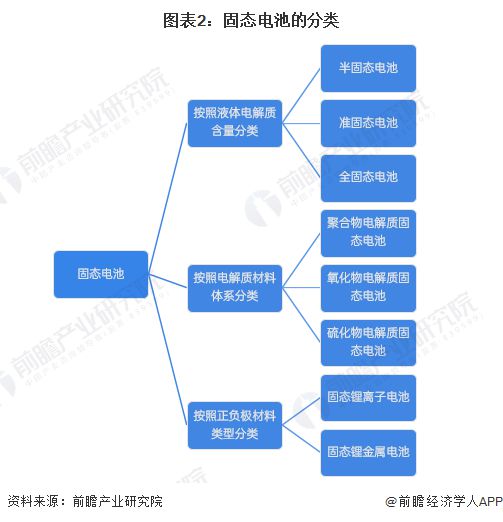 重磅！研究员解决碳酸盐堵塞问题：成功开发出新型高能效全固态钠空气电池【附固态电池技术赛道观察图谱】Kaiyun 开云(图3)