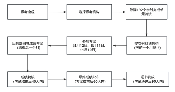 速看！2024年下半年心理咨询师考试报考时间出来啦Kaiyun 开云(图3)